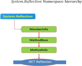 Namespace hierarchy